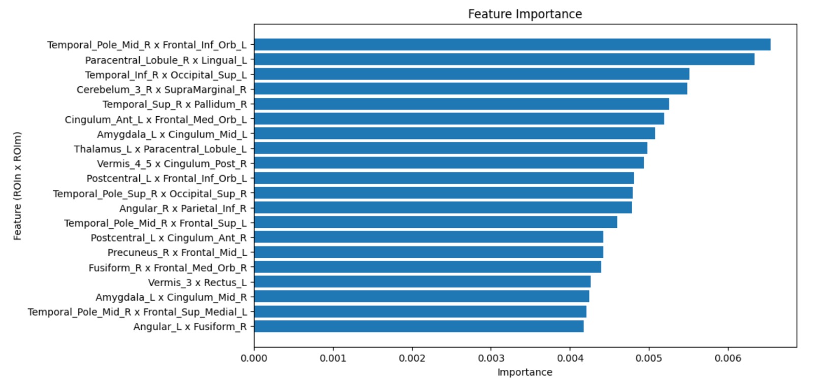feature importance