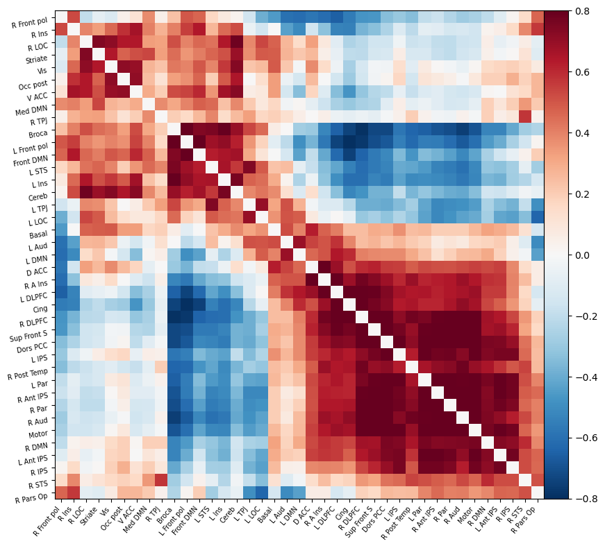 connectivity_matrix